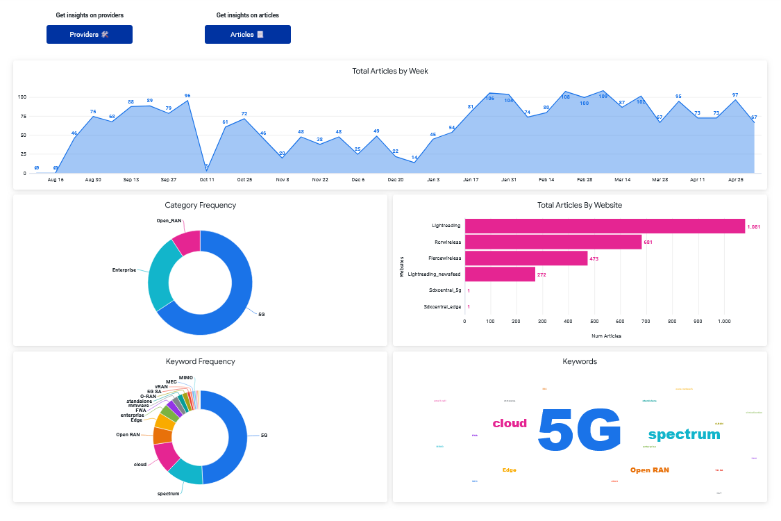 Competitive Intelligence Dashboard