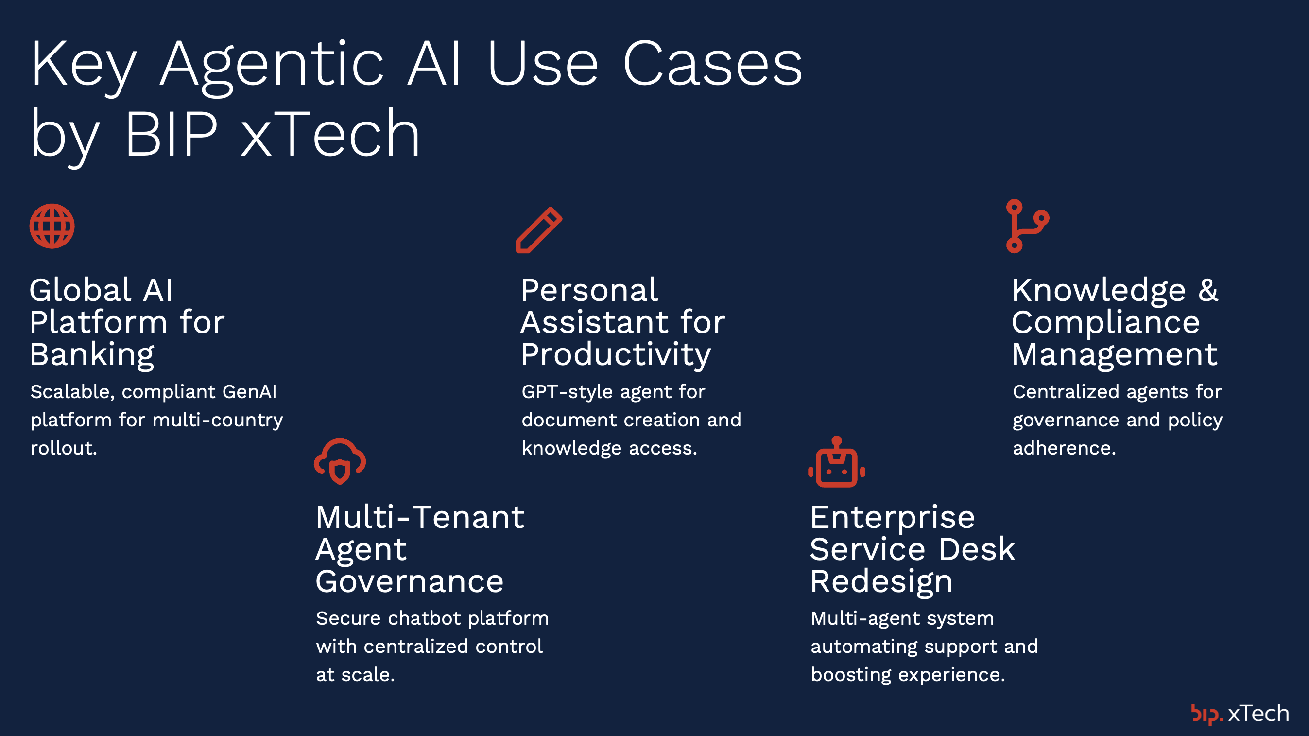 Agentic AI solutions | soluzioni di Agentic AI Agentic AI solutions | soluzioni di Agentic AI